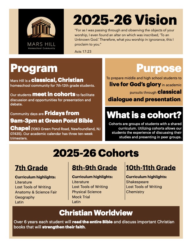 Mars Hill Homeschool Community Info